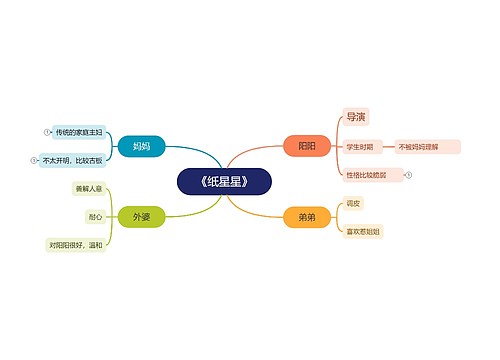 《纸星星》思维导图