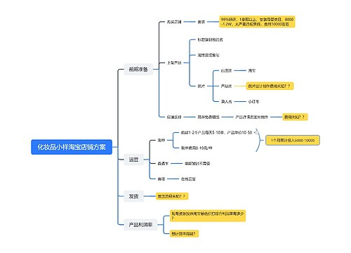 化妆品小样淘宝店铺方案思维导图