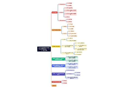 基于价值链的数字化转型对成本管理的影响脑图