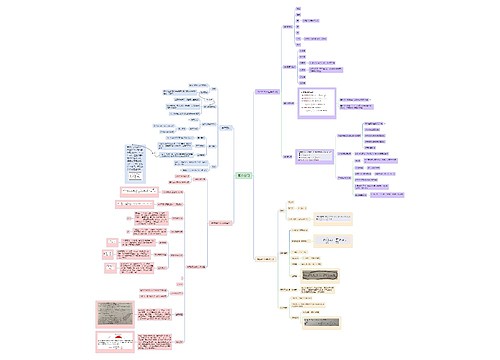 概率空间高等数学脑图