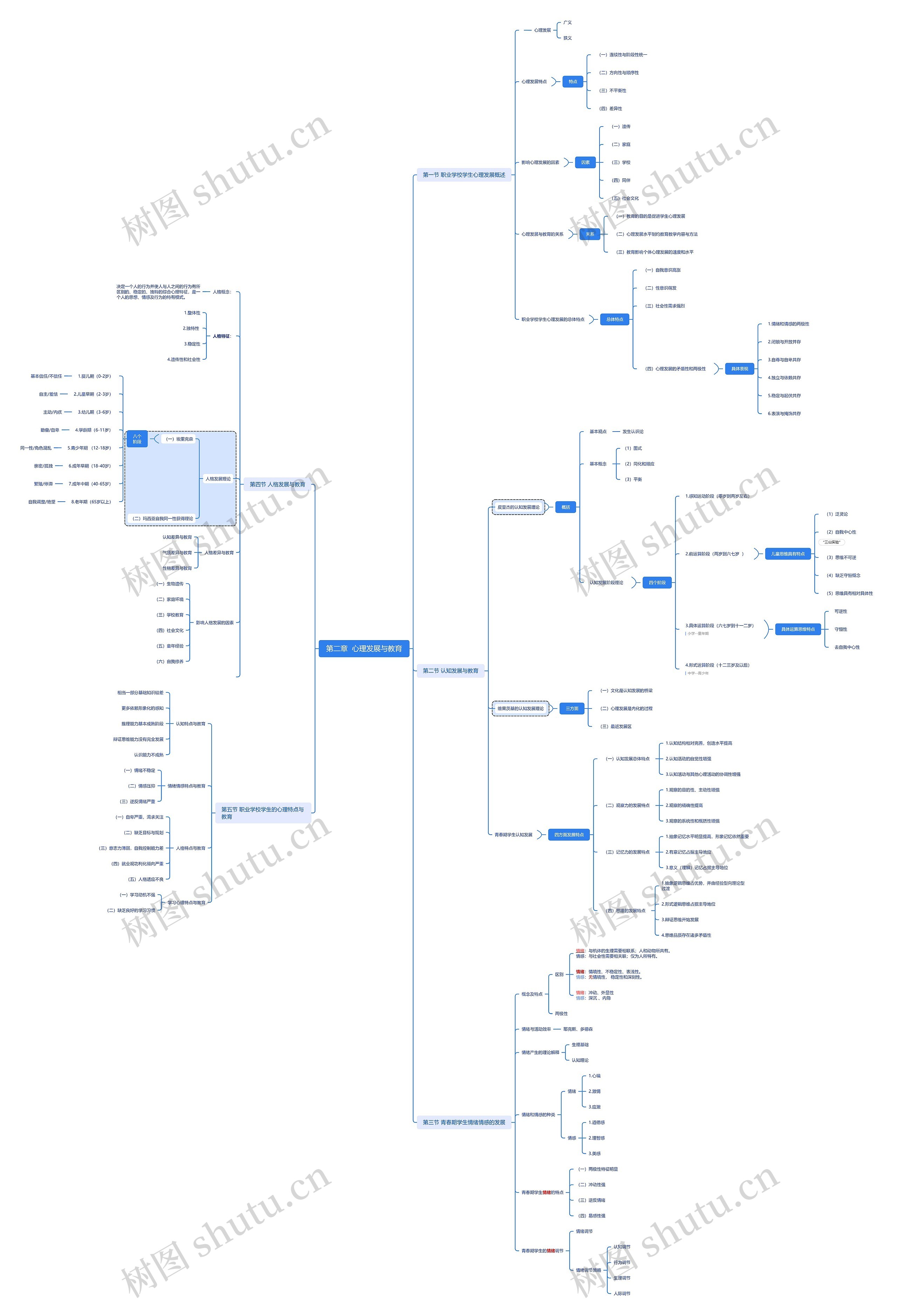 心理发展与教育脑图思维导图