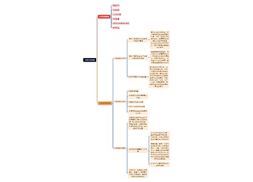 内部控制基础脑图