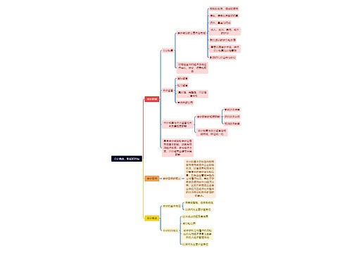 会计概念职能和目标脑图