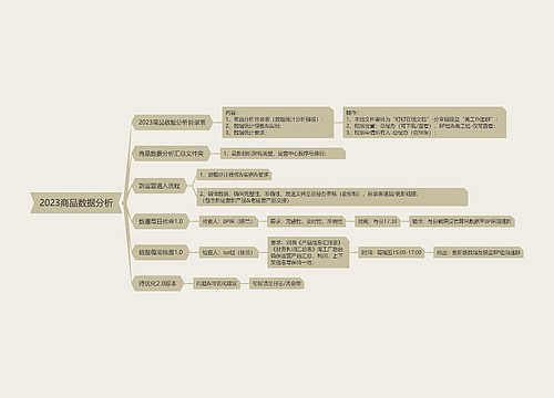 2023商品数据分析脑图