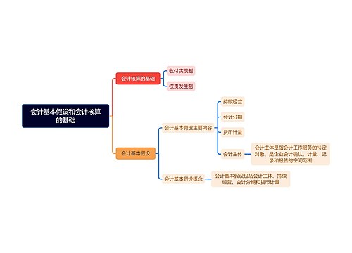 会计基本假设和会计核算的基础