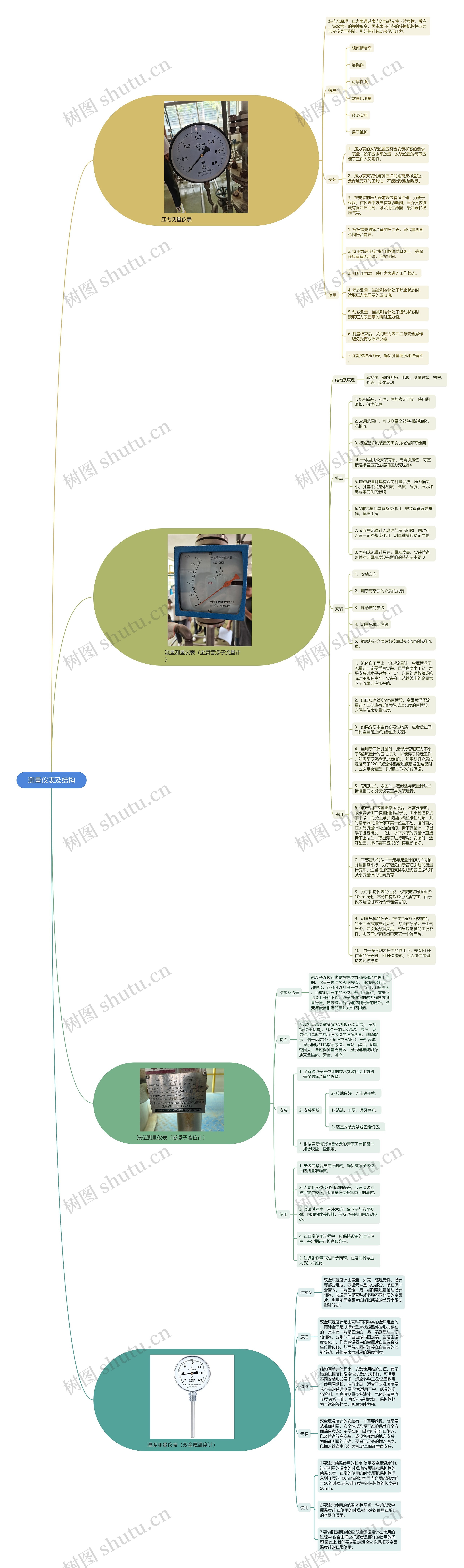 测量仪表及结构思维脑图