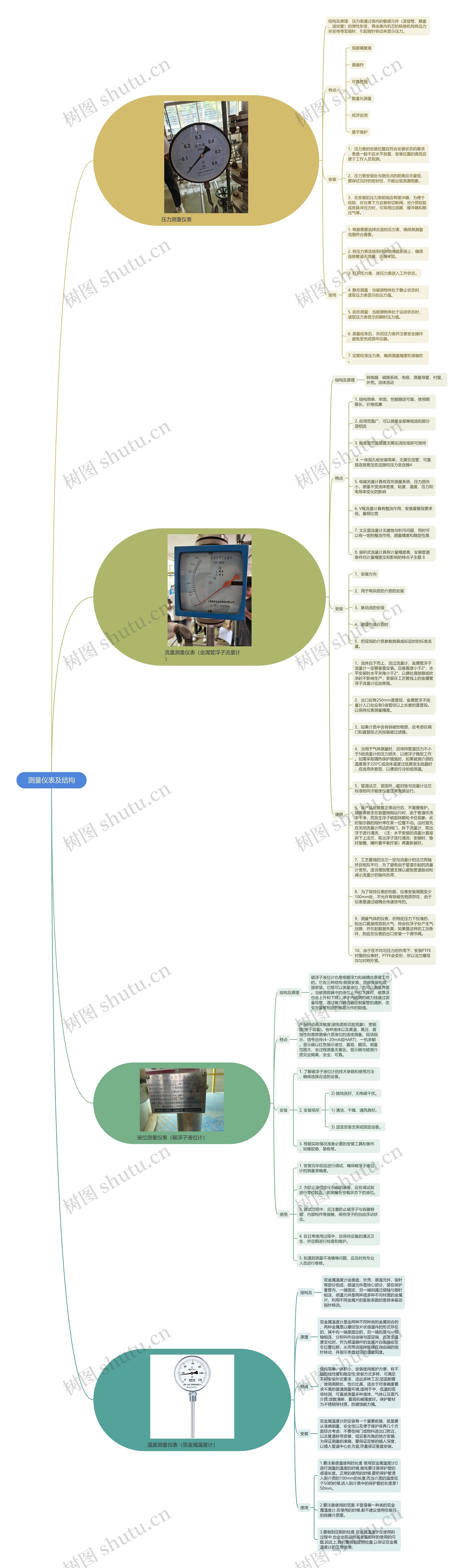 测量仪表及结构思维导图高清图 测量仪表及结构思维导图