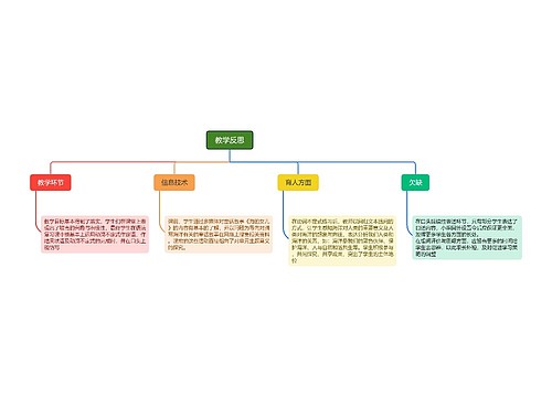 教学反思分析脑图