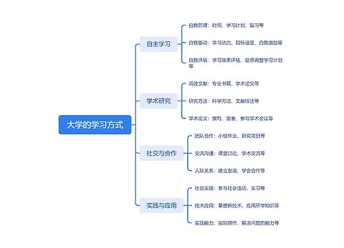 大学的学习方式