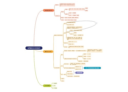 食用菌的生长发育条件﻿思维导图