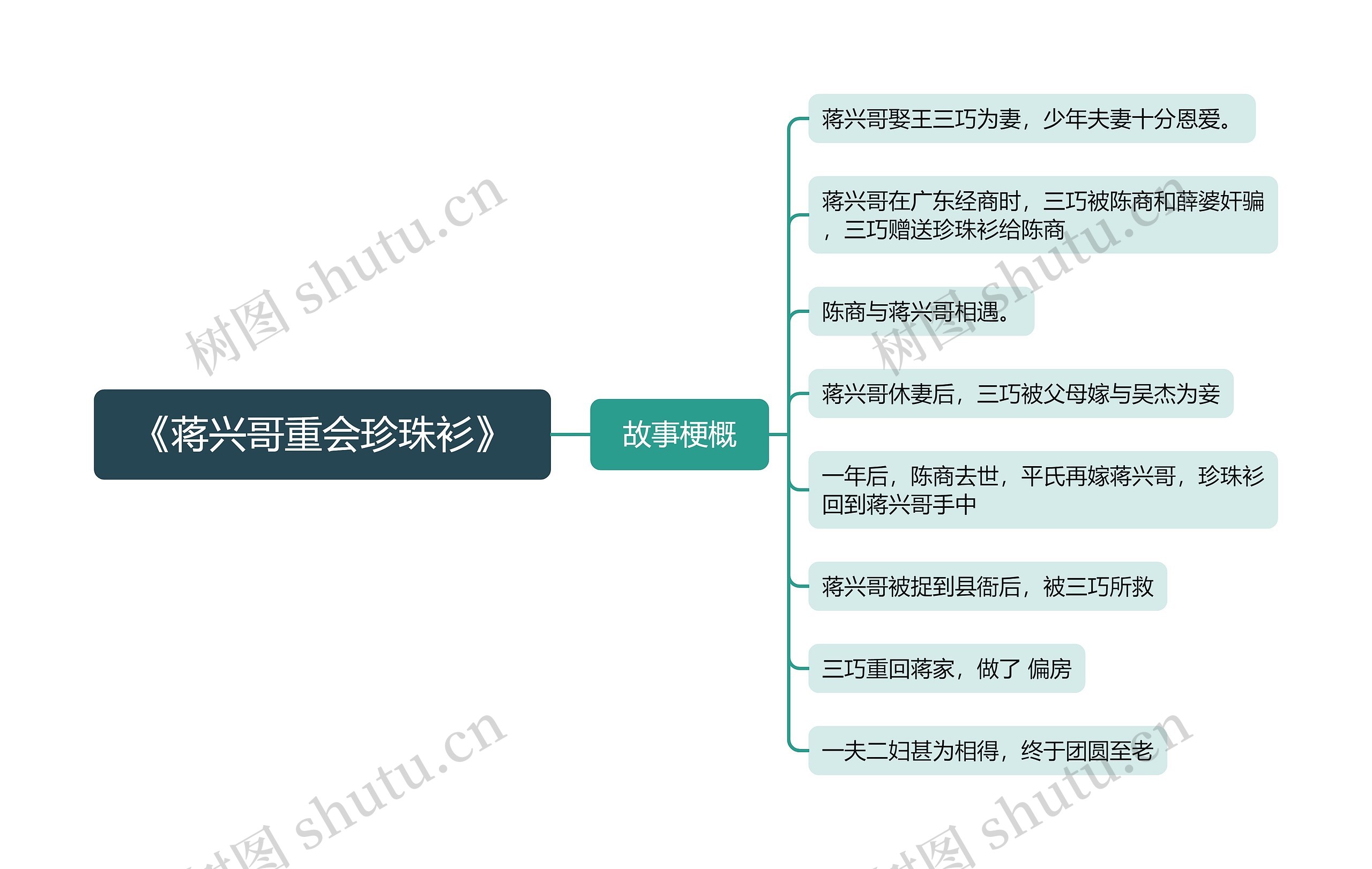 《蒋兴哥重会珍珠衫》