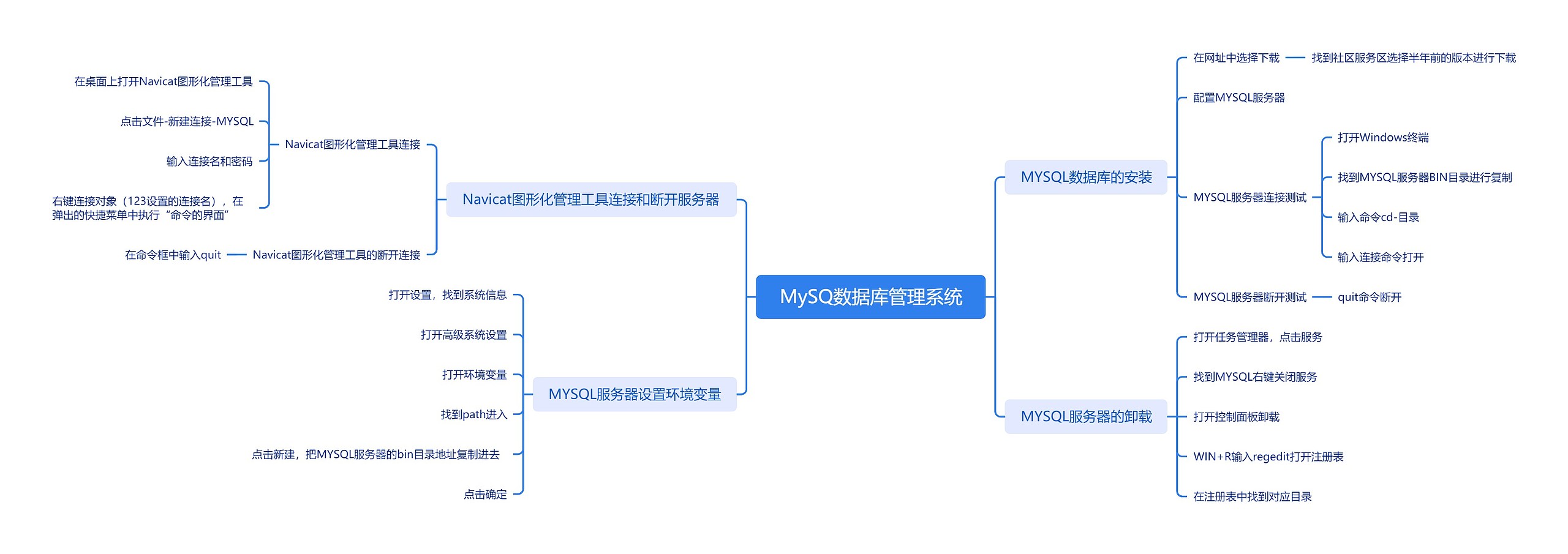 MySQ数据库管理系统思维导图