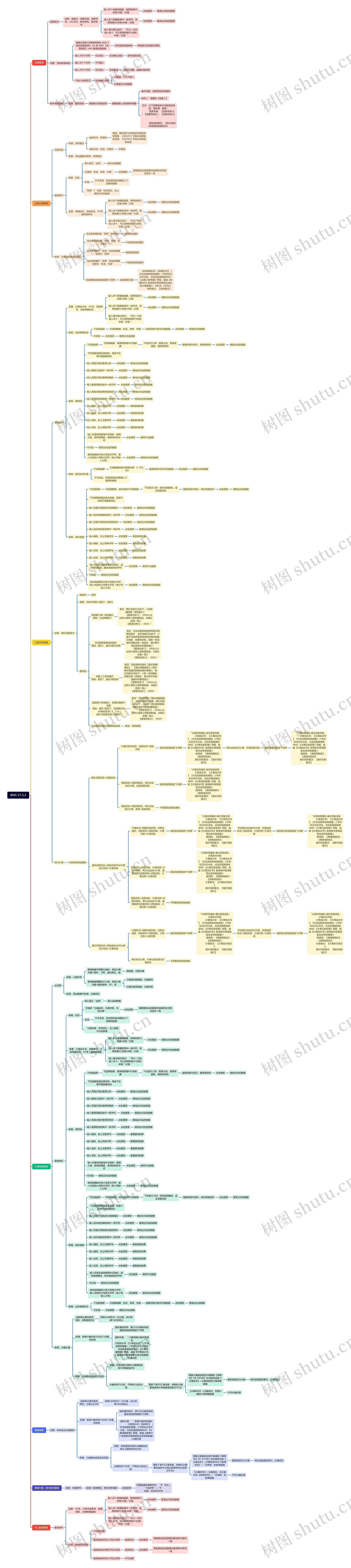 BMS V1.5.2思维导图