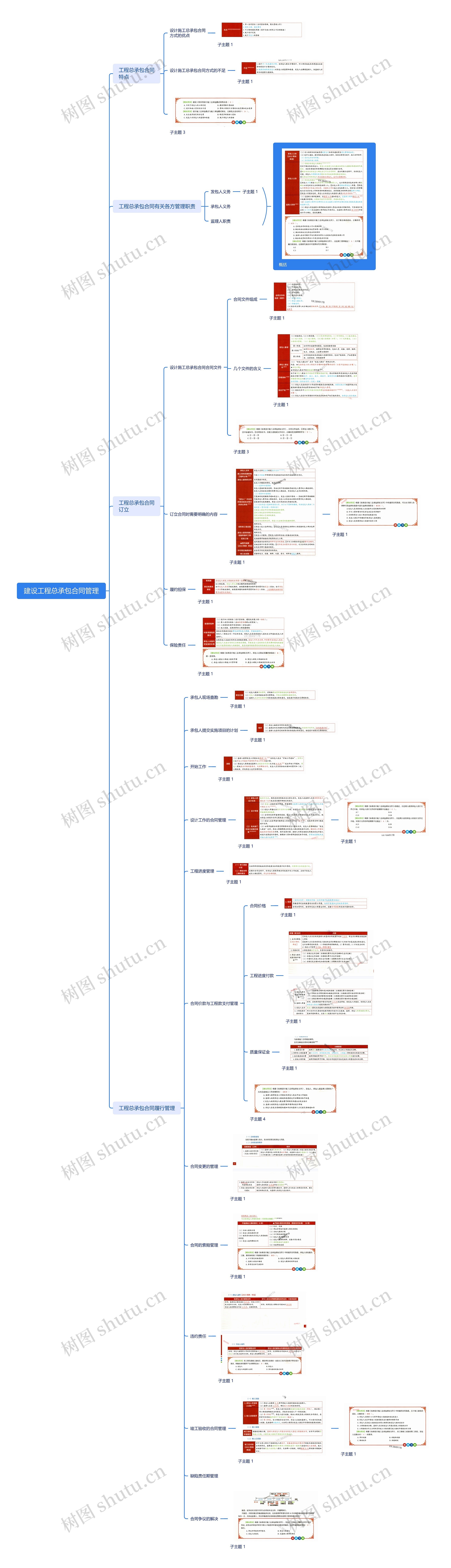07建设工程总承包合同管理思维导图