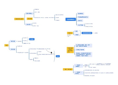 无效仲裁协议思维导图