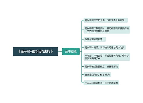 《蒋兴哥重会珍珠衫》思维导图