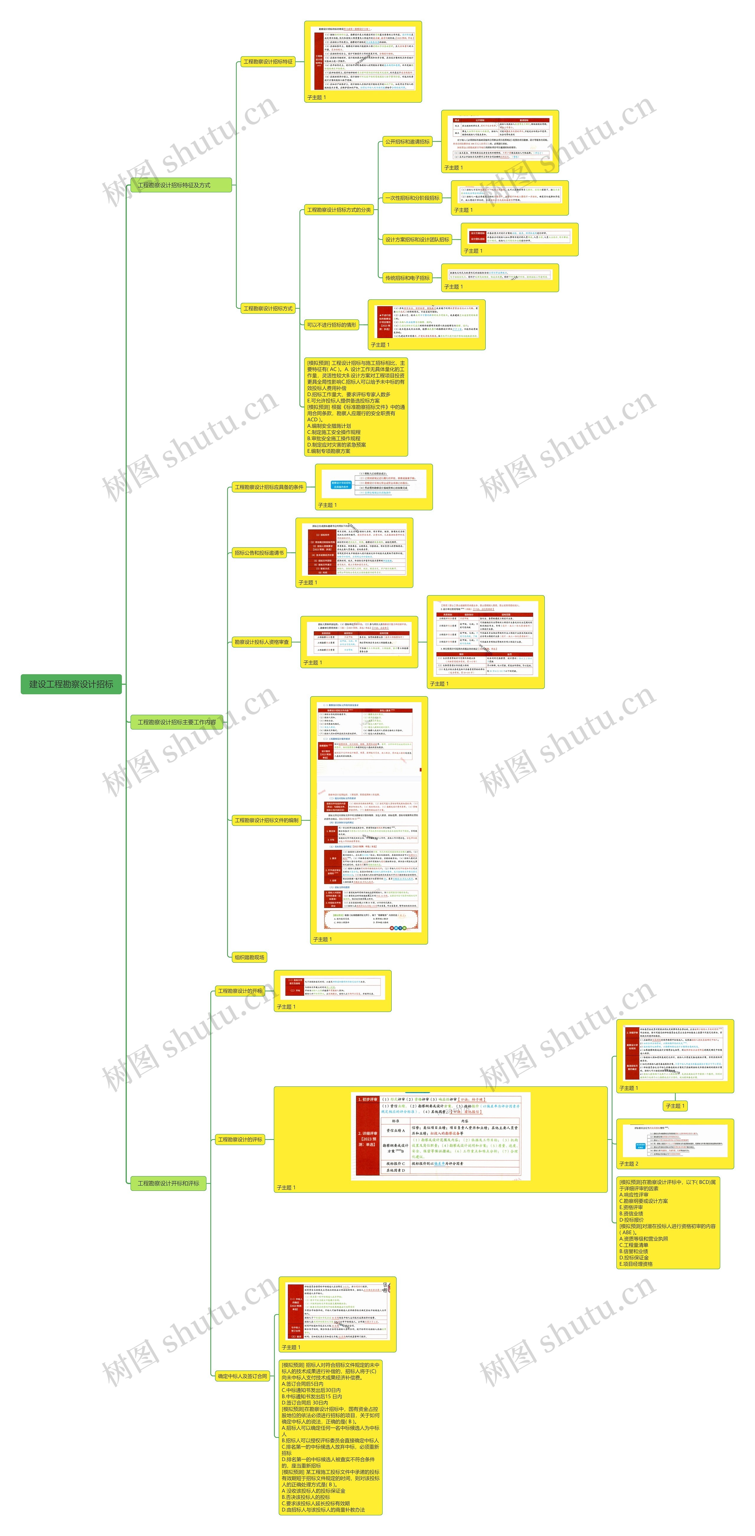 建设工程勘察设计招标思维导图高清图 建设工程勘察设计招标思维导图