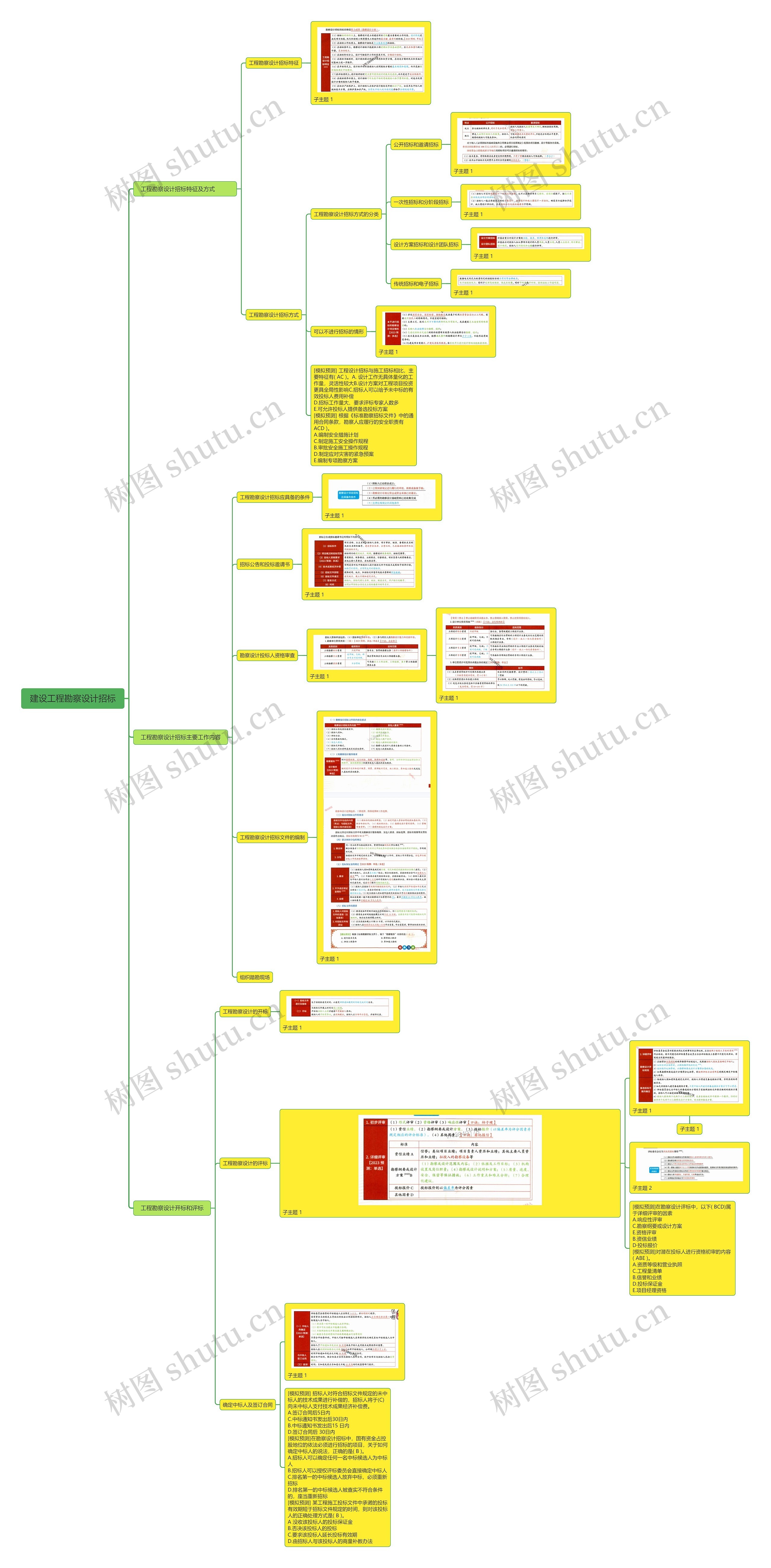 建设工程勘察设计招标思维导图
