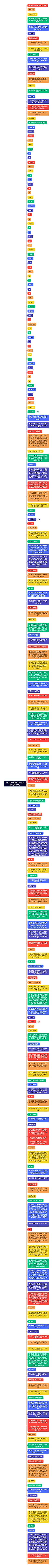 K1口才种子班试听课教学指南（初稿1.0）