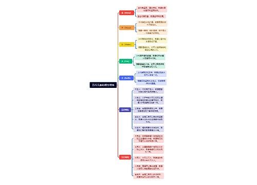 五行元素和相生相克脑图