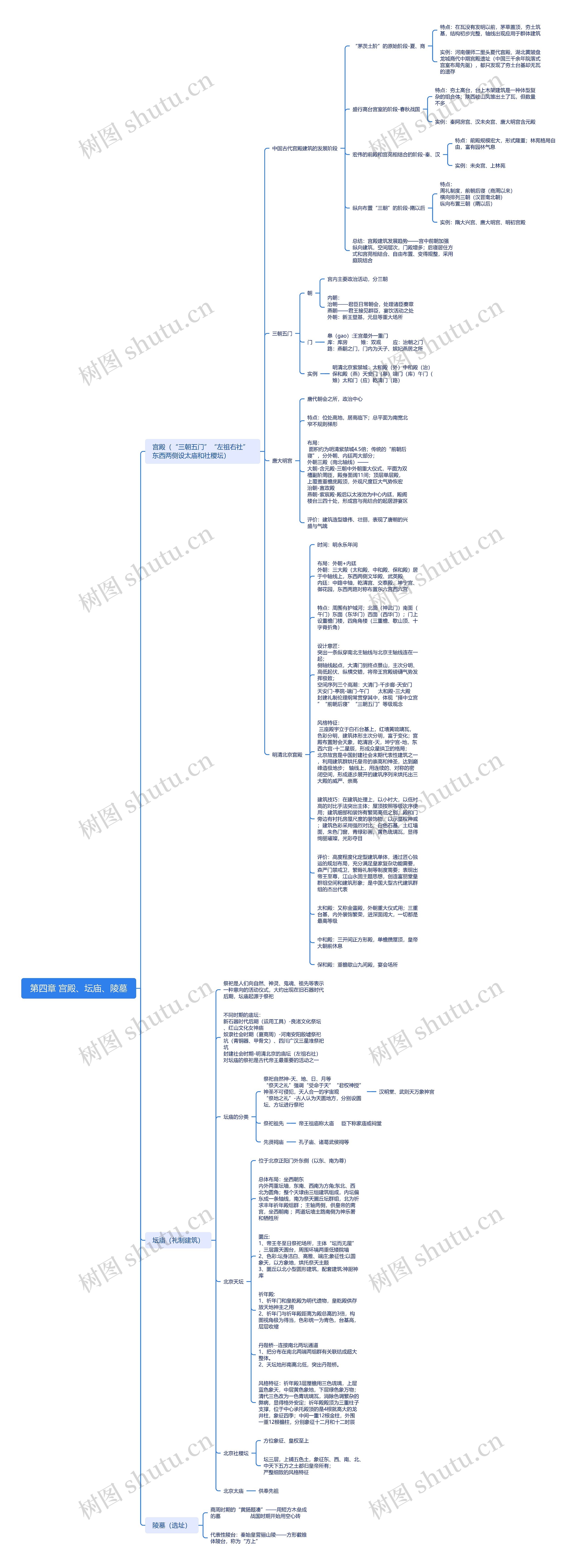 宫殿、坛庙、陵墓讲解脑图思维导图