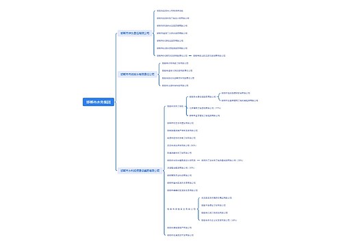 邯郸市水务集团组织架构思维导图