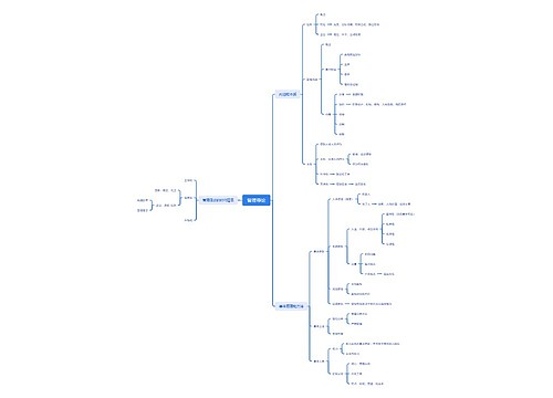 管理导论思维脑图