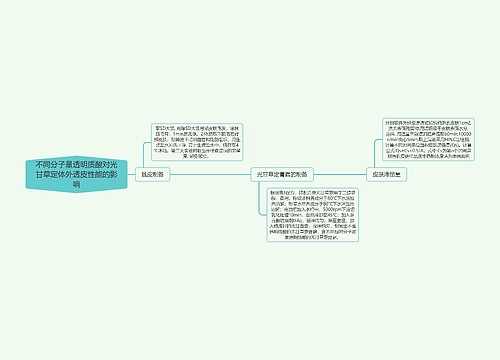 不同分子量透明质酸对光甘草定体外透皮性能的影响