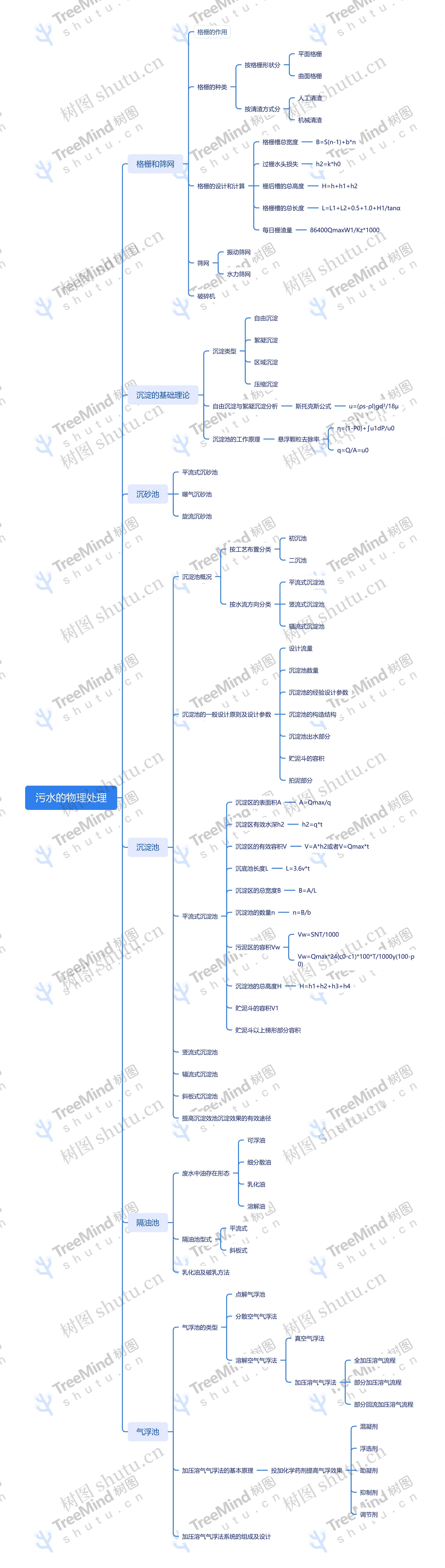 污水的物理处理脑图思维导图高清图 污水的物理处理脑图思维导图