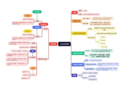 生活史对策思维脑图