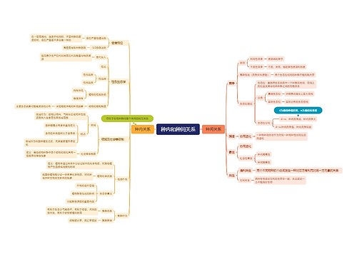 种内和种间关系脑图思维导图