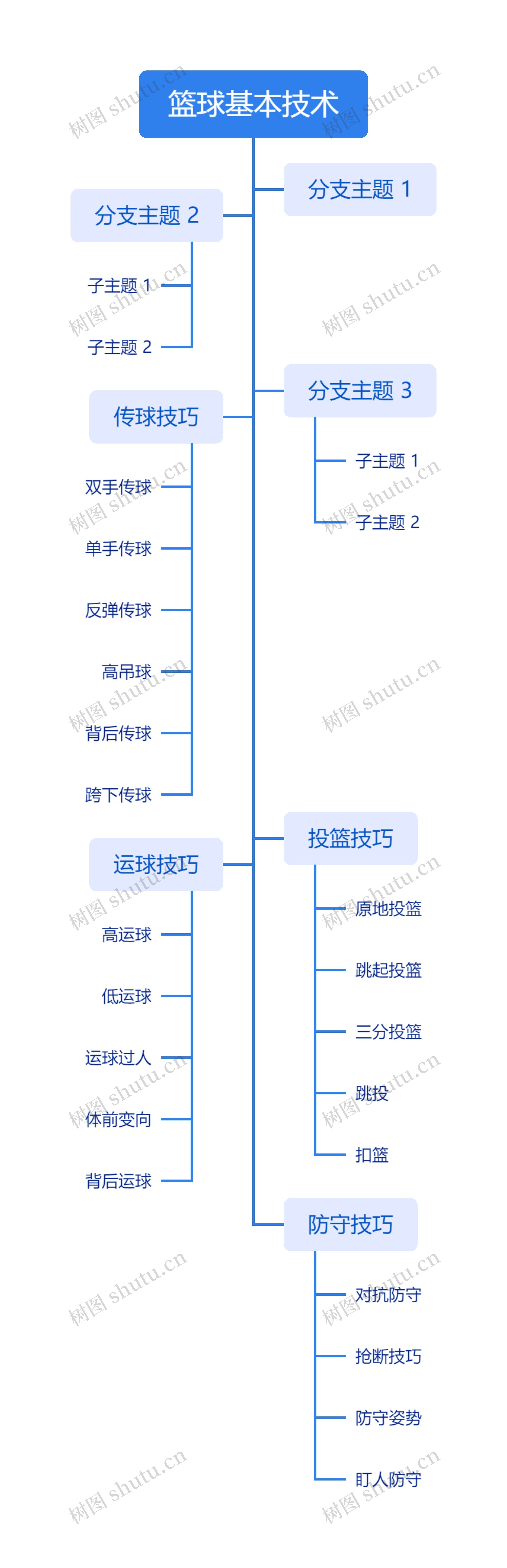 篮球基本技术思维导图高清图 篮球基本技术思维导图