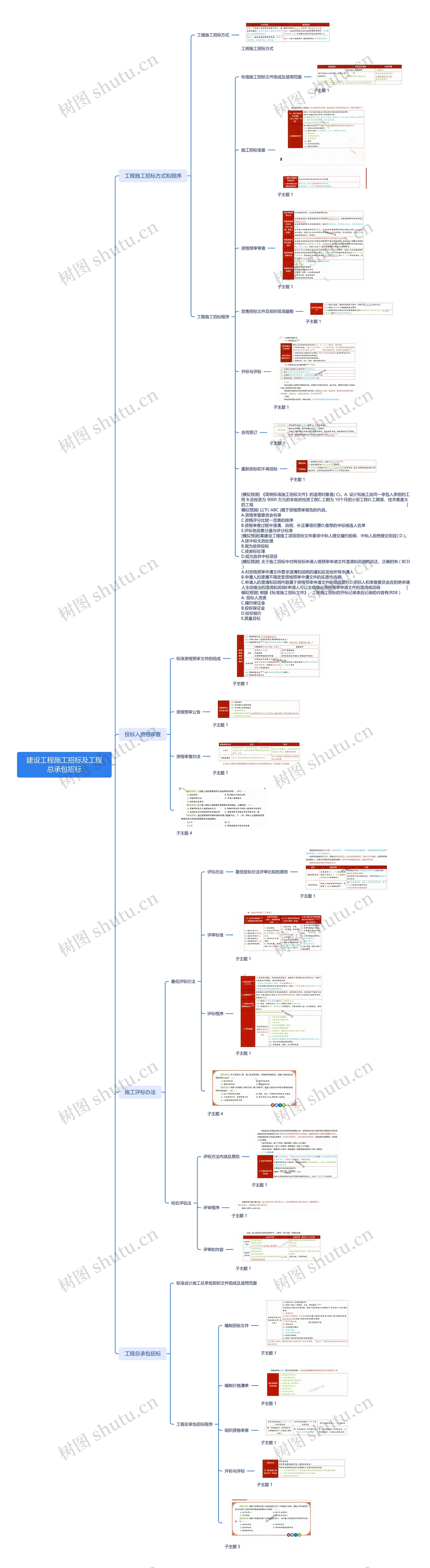 03建设工程施工招标及工程总承包招标思维导图