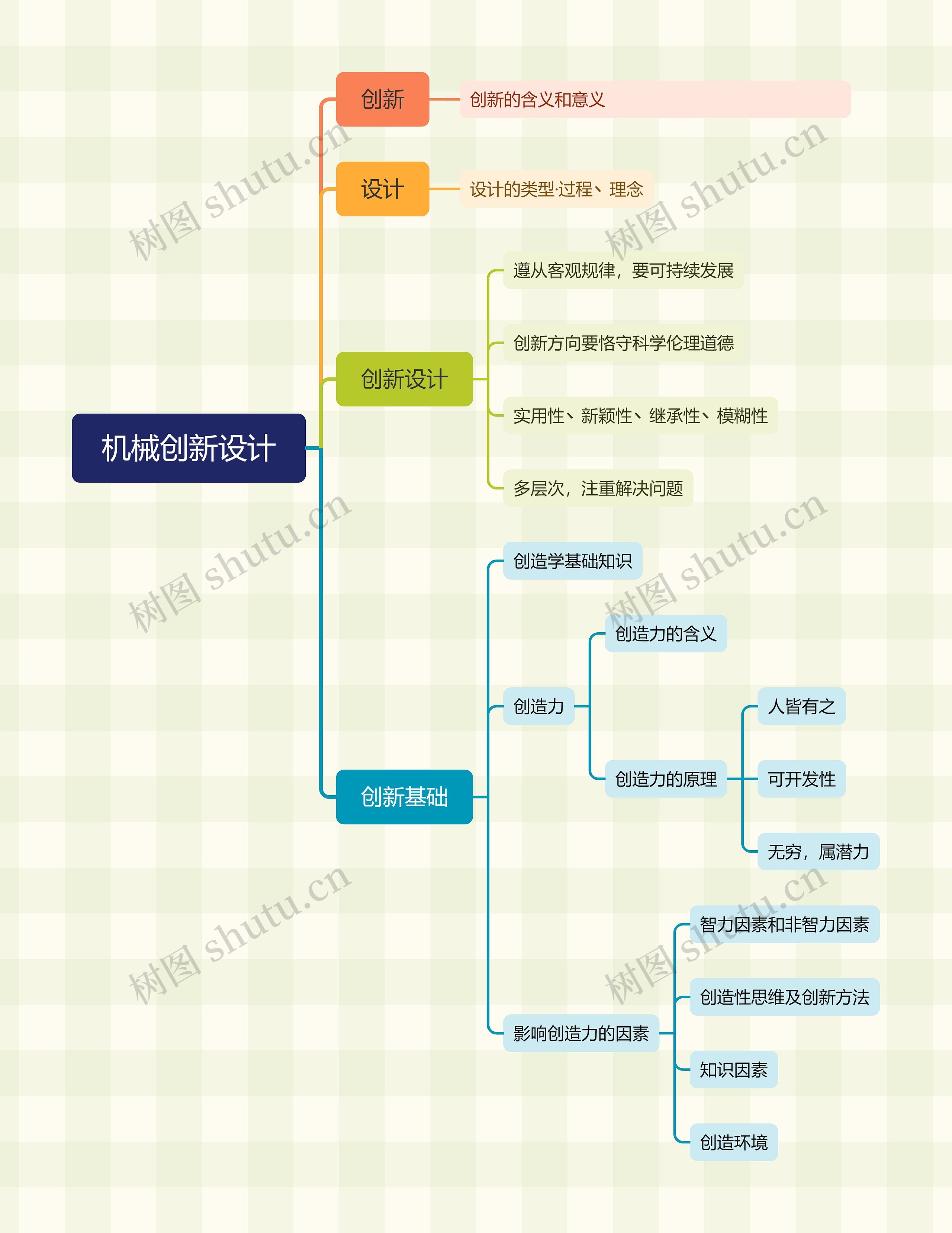 机械创新设计