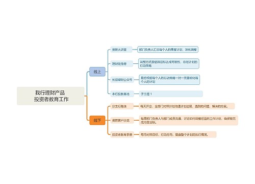          我行理财产品           投资者教育工作思维导图