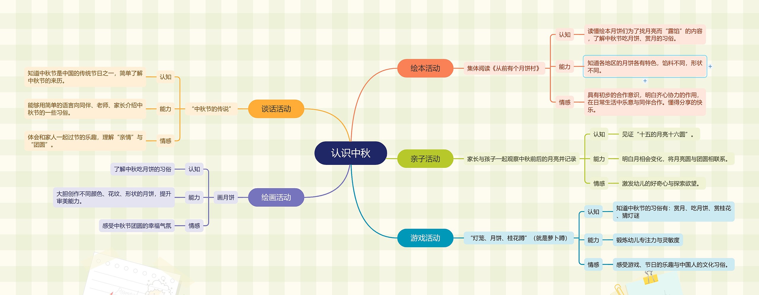 认识中秋思维导图