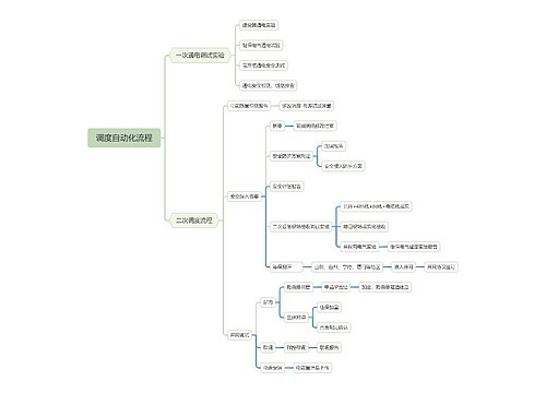 调度自动化流程思维导图