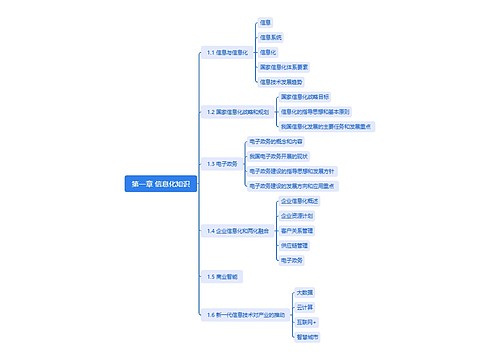 第一章 信息化知识思维导图