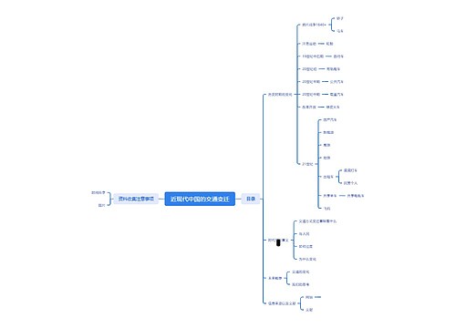 近现代中国的交通变迁思维导图