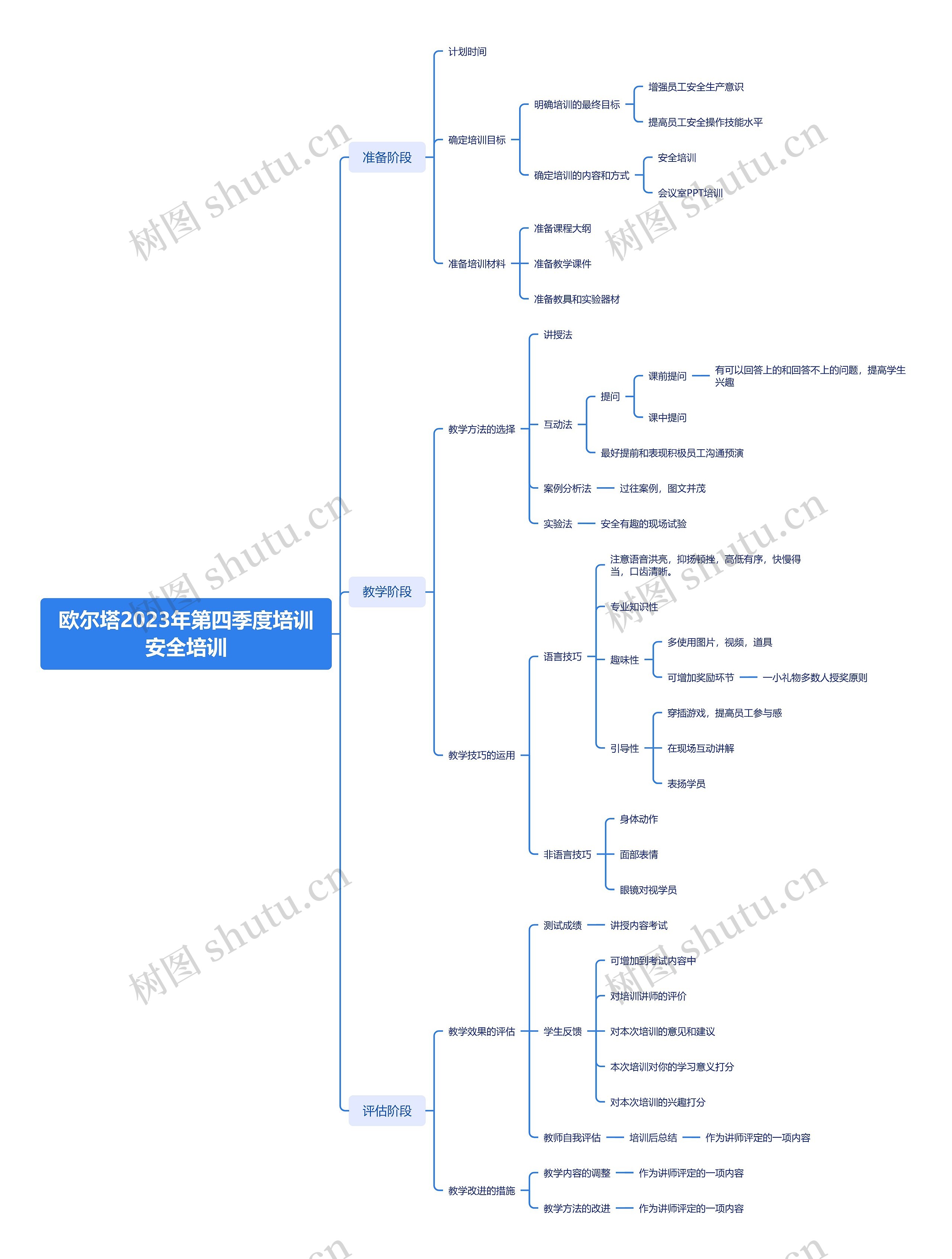 欧尔塔2023年第四季度培训安全培训