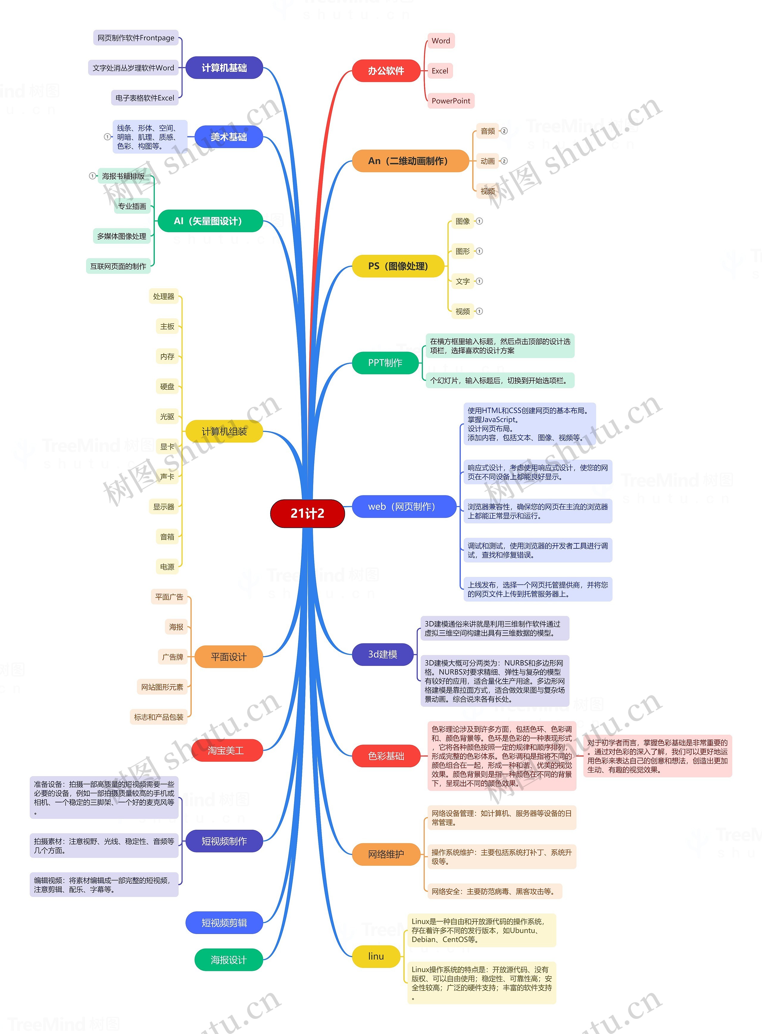 21计2思维导图