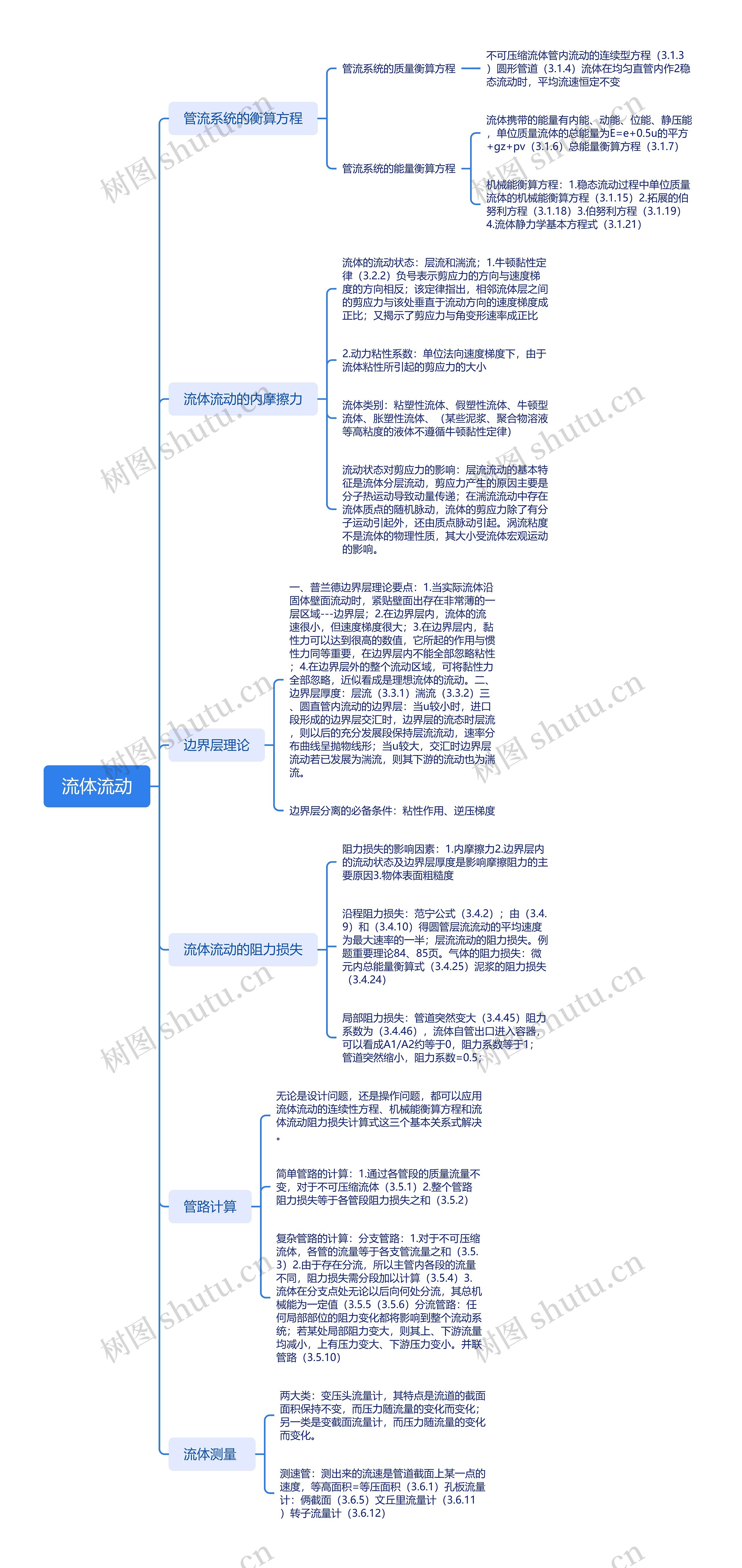 流体流动思维导图高清图 流体流动思维导图