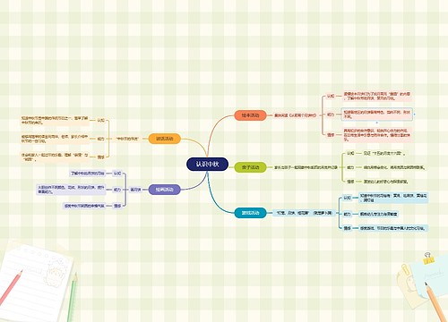 认识中秋思维导图