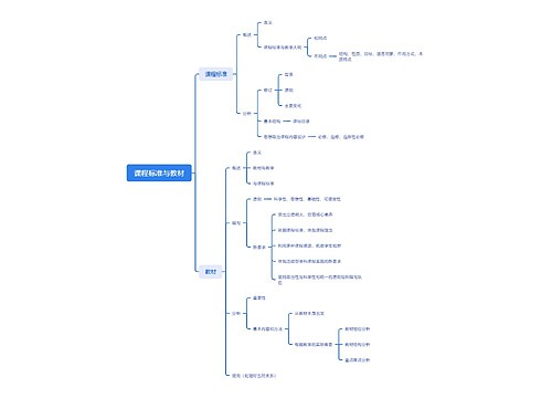 课程标准与教材思维脑图