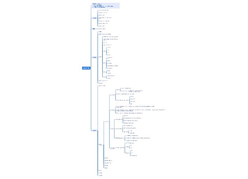 德国BP框架脑图思维导图