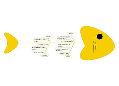 九月份徐丽娟超声检查不良事件整改措施思维导图