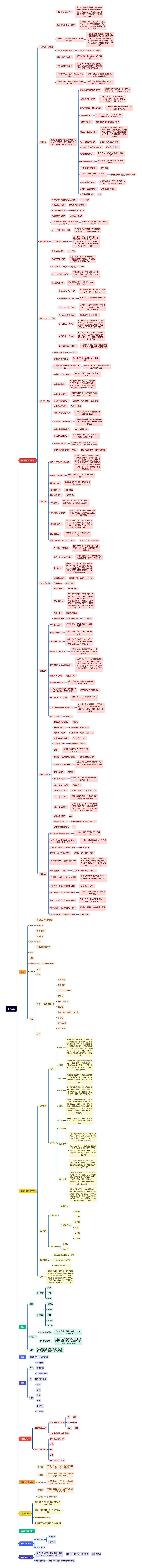 怼弹幕方法技巧思维脑图