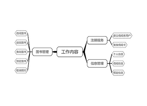 工作内容