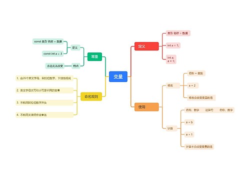 变量思维导图