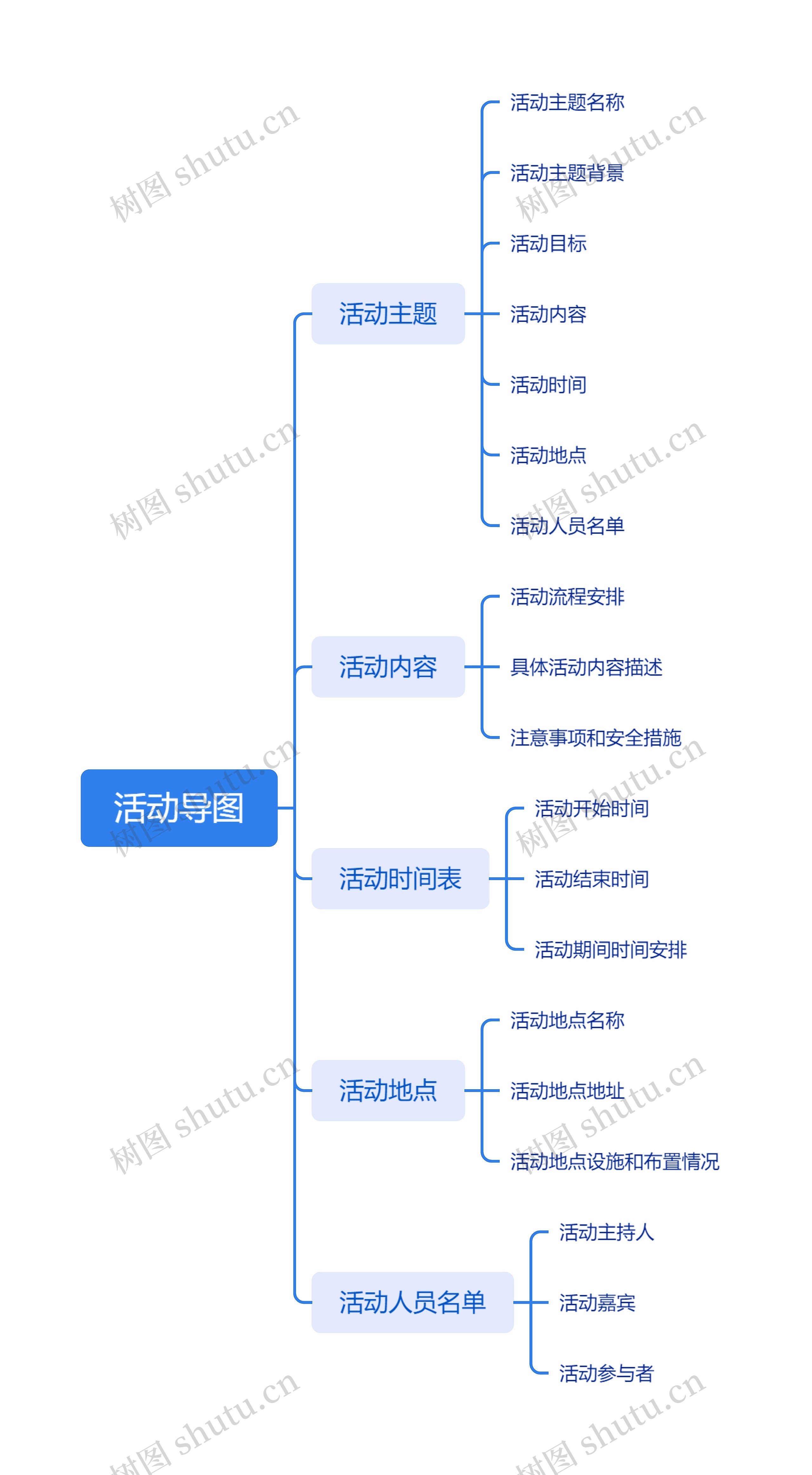 活动导图